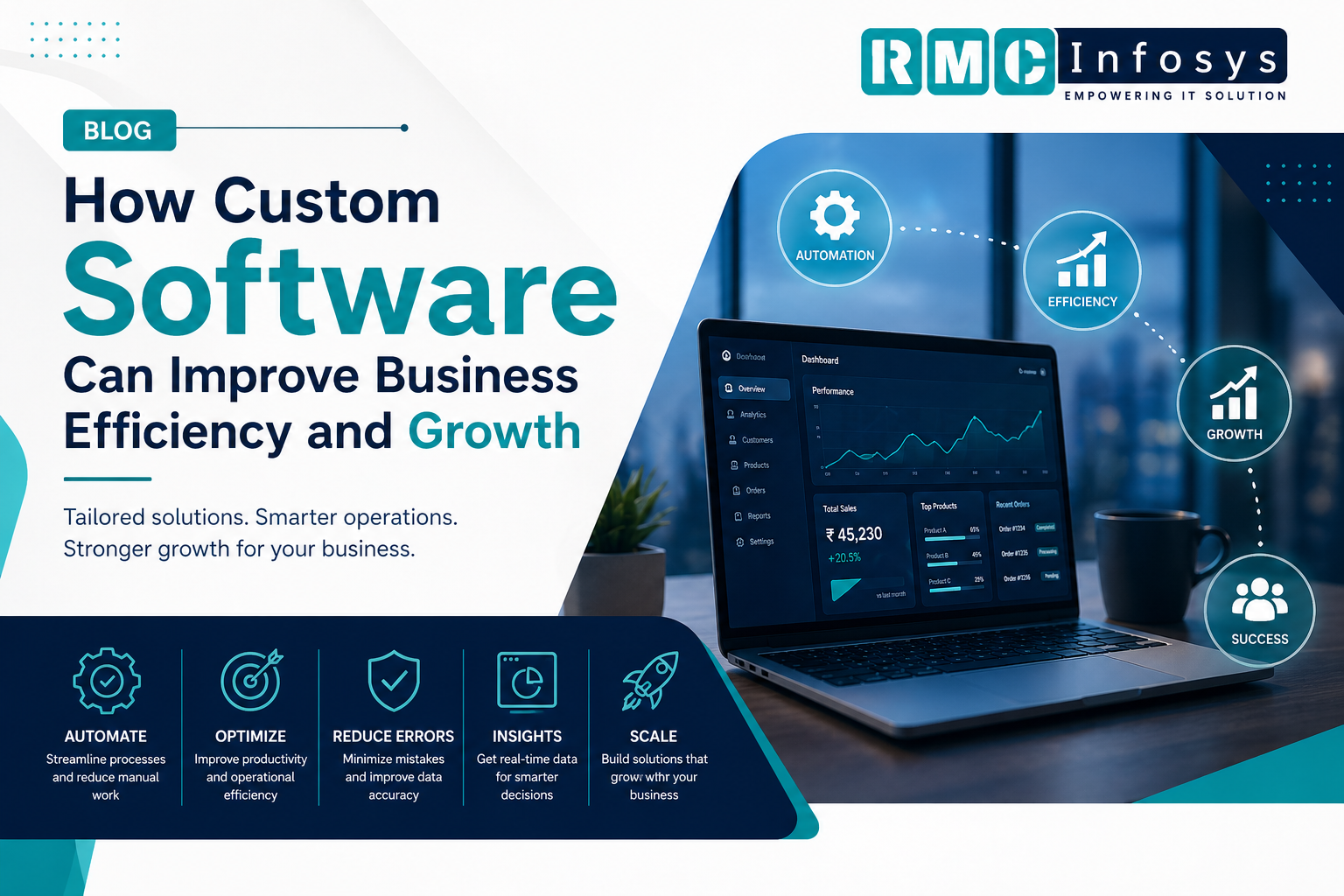 How Custom Software Can Improve Business Efficiency and Growth