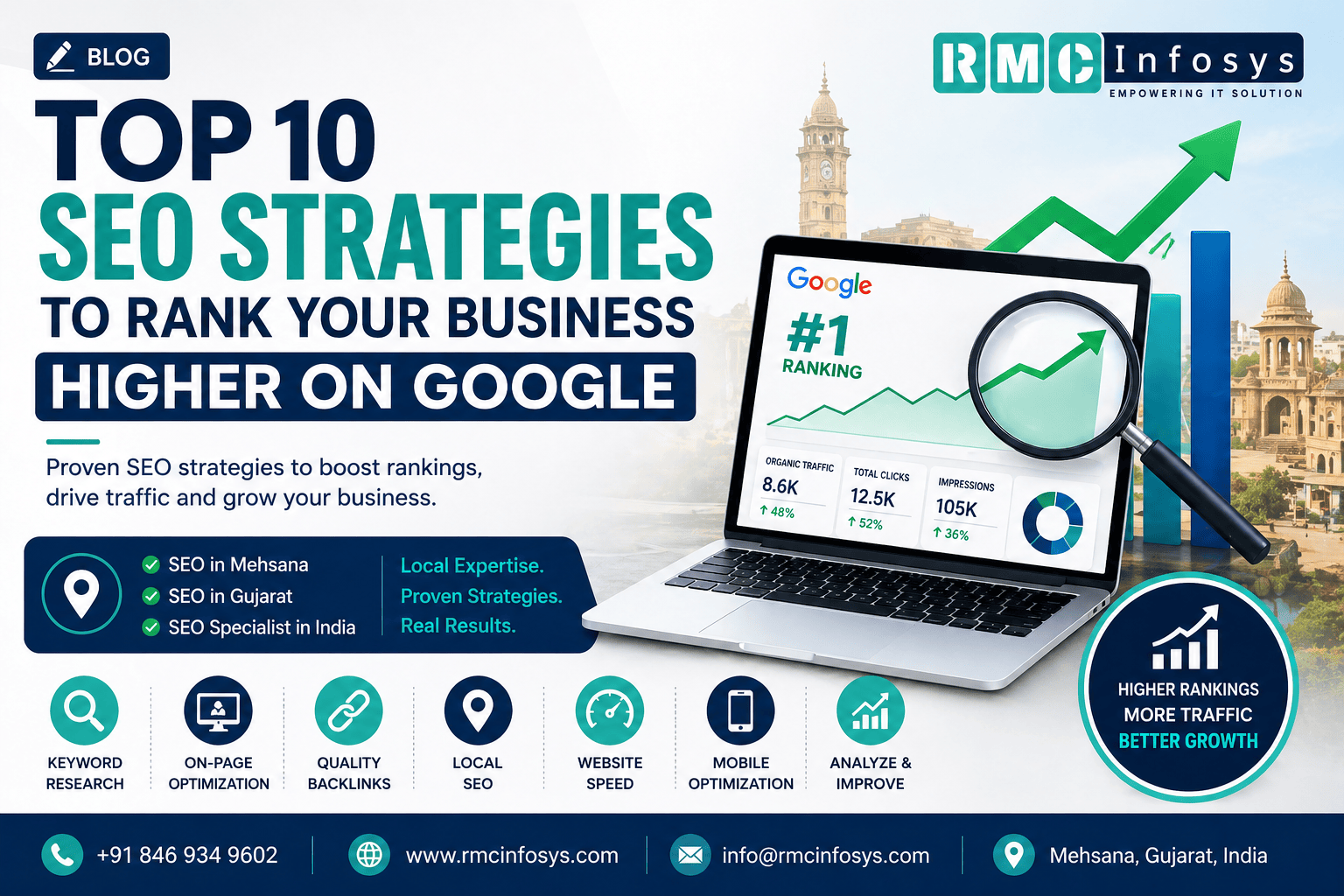 Top 10 SEO Strategies to Rank Your Business Higher on Google