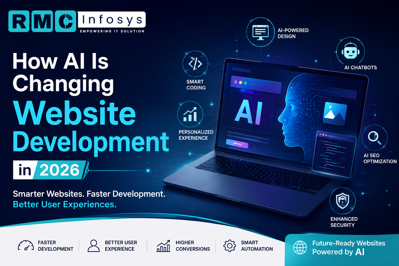 How AI Is Changing Website Development in 2026