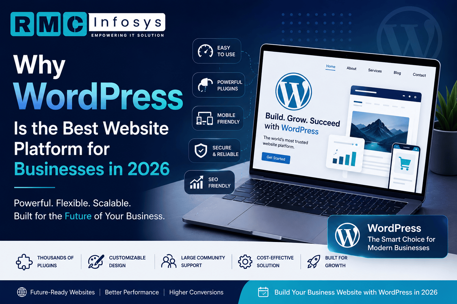 Why WordPress Is the Best Website Platform for Businesses in 2026